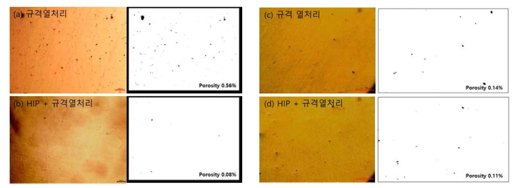 표면 기공률(a,b) 및 단면 기공률(c,d)