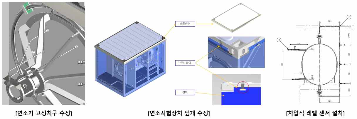 시험 시제 교체 및 시험장치 편의성 향상을 위한 수정 작업