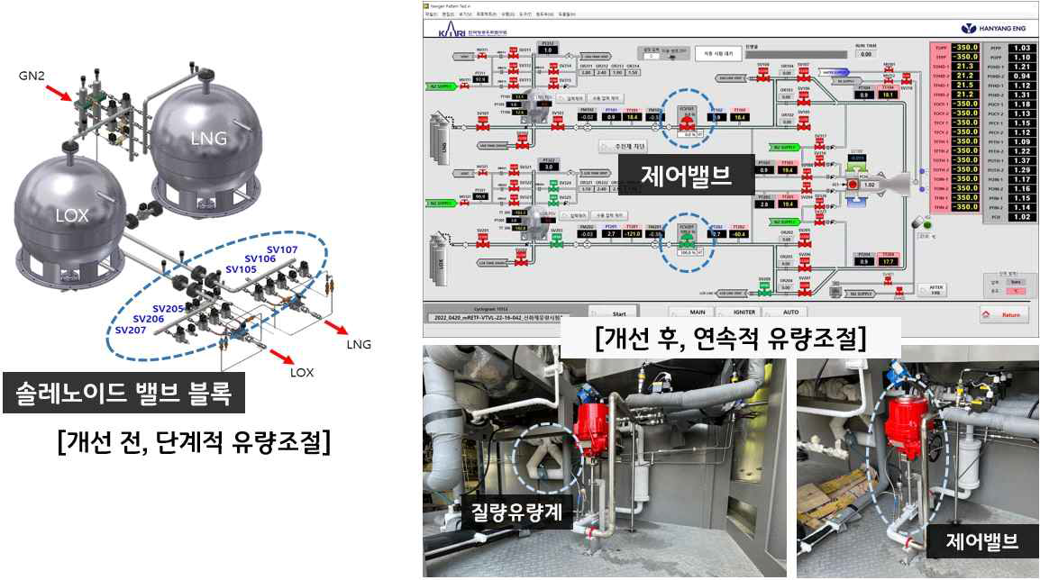 1톤급 이동형 메탄엔진 시험장치, 제어밸브 및 질량유량계 설치