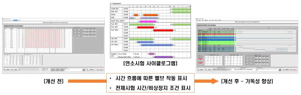 1톤급 이동형 메탄엔진 시험장치, 제어기 사용자 인터페이스 개선