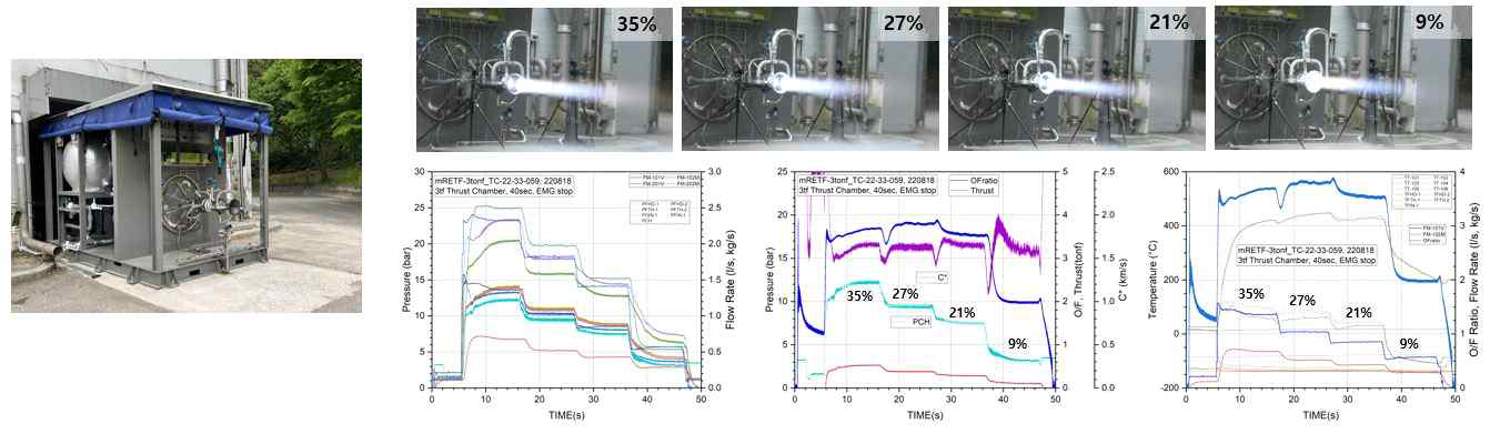 3톤급 적층제작 연소기, 추력조절 연소시험