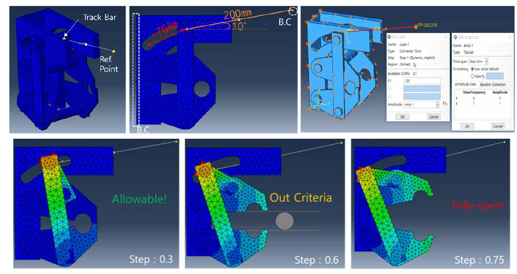 열림 동작성 검토를 위한 해석모델링 셋업(위)와 열림 동작성 검토 결과(아래)