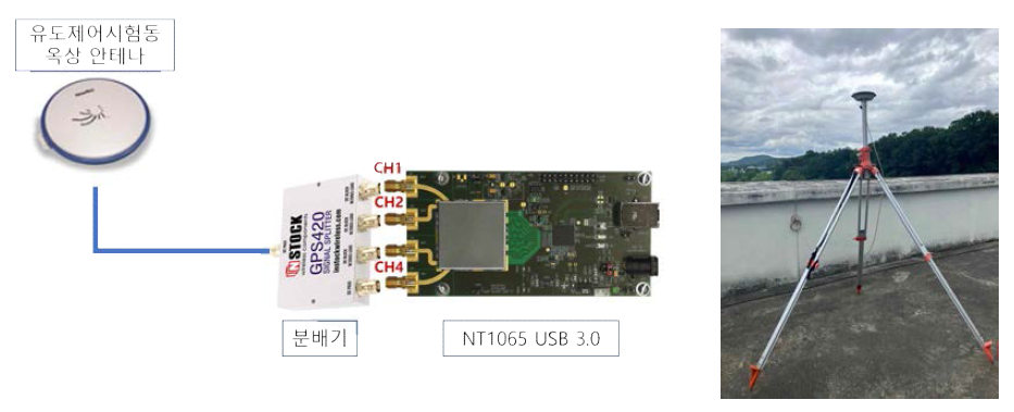 NT1065 시험을 위한 구성(좌)와 유도제어시험동 옥상 설치 안테나