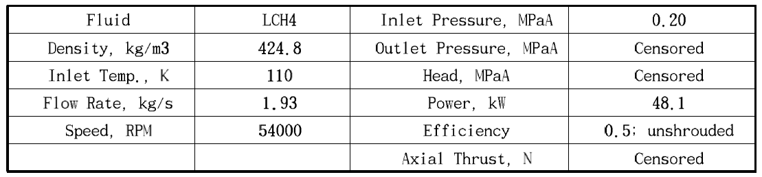 Specifications of Methane Pump