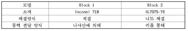 임펠러 설계 변경 요소