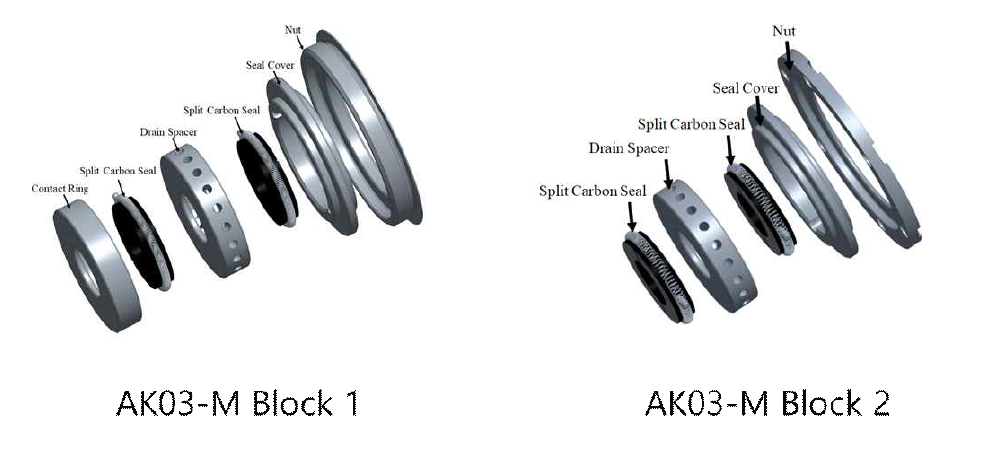 Block 1 및 Block 2 씰 패키지 설계 변경 비교