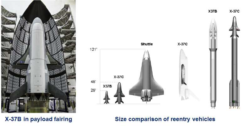 탑재 장면 및 재진입 비행체 크기 비교