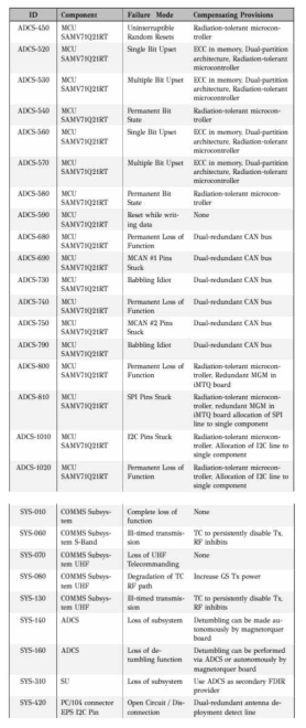 Critical Item List(1)