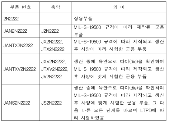 JAN 계열 부품 분류 체계 예시