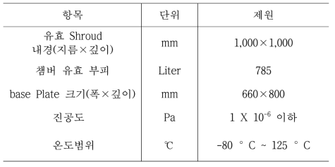 한국산업기술시험원 소형 열진공챔버 열진공챔버 제원