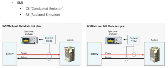 나라스페이스 EMI Test Plan