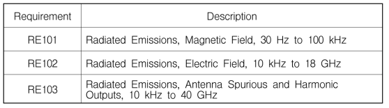 MIL-STD-461F:2007 복사성 방출 시험항목