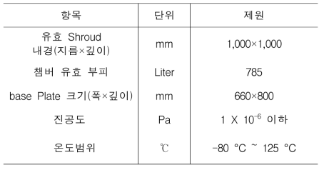 열진공챔버 제원(안)