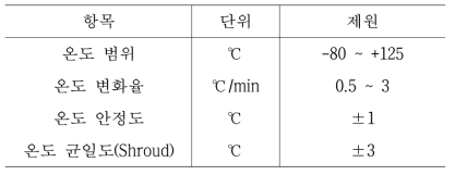 열진공챔버 열제어 성능(안)