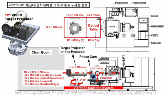 12U 나노위성 열진공시험 구성(텔레픽스 제공)