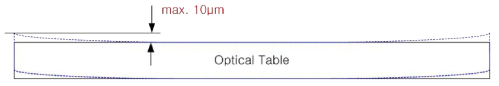 12U 광학테이블 진동레벨 요구조건