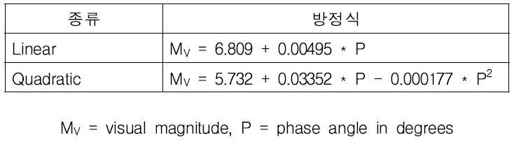 Phase Function