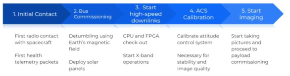 High-level overview