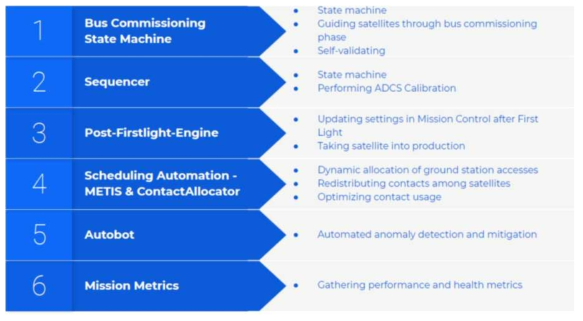 Automation Agents (6가지)