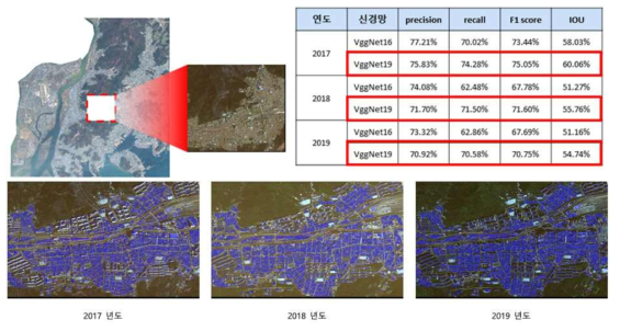 FCN 기반 연도별 건축물 탐지 성능 평가 결과