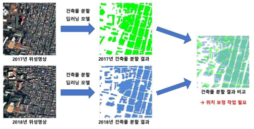 다른 시기의 두 위성영상에서의 건축물 분할 결과 비교