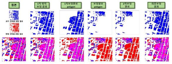 위치 보정 작업 과정