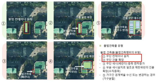 불법건축물 탐지 범위