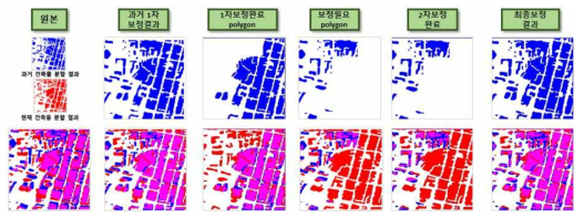 위치보정 알고리즘 최종 결과