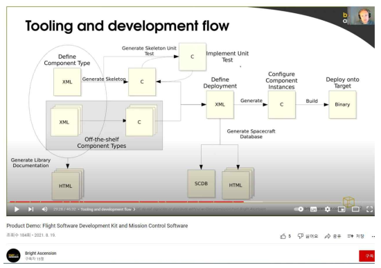 FSDK Tooling and development flow