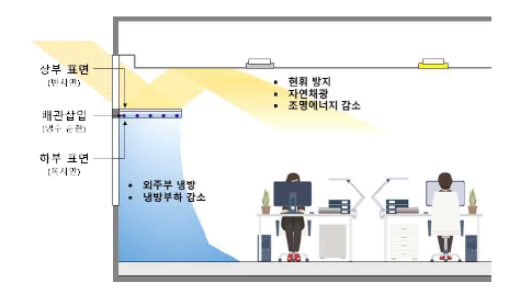 TALS 시스템 개념