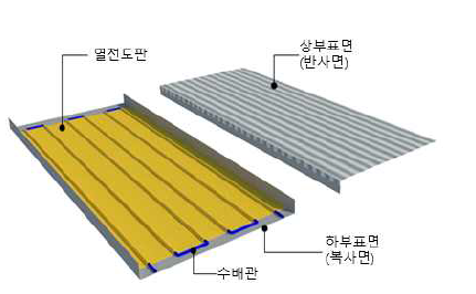 TALS 시스템 기본 구성