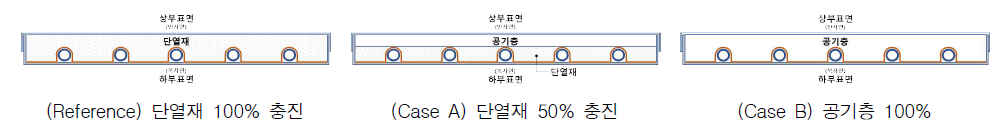 TALS 시스템 패널단면 유형