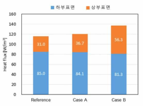 패널단면 유형별 냉방용량