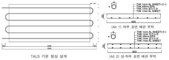 TALS 시스템 시작품 설계안