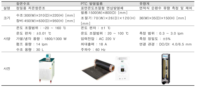 TALS 시스템 성능평가 주요 구성품