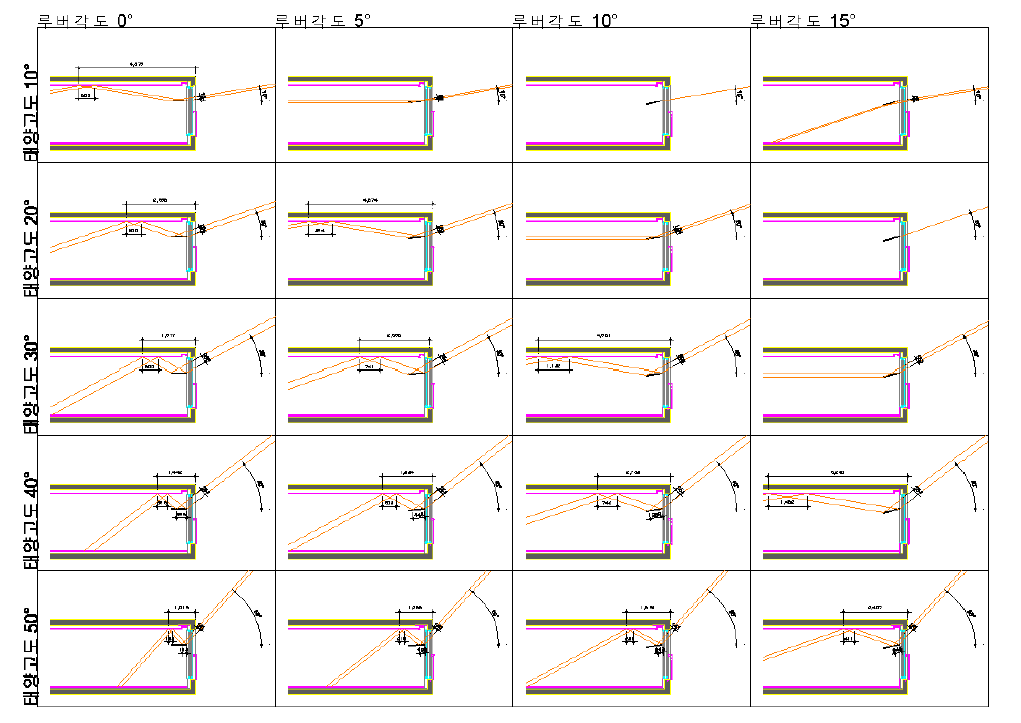 태양고도에 따른 가변형 루버각도 설계(안) 검토