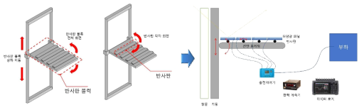 슬랫형·PV결합형 TALS 시스템 설계(안) 및 데이터모니터링 시스템 구성도