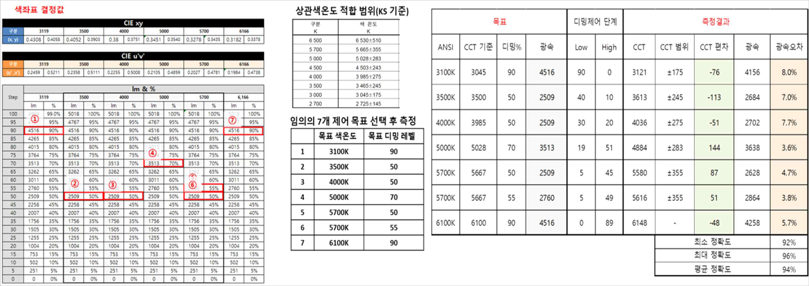 자연채광 기반 조광제어시스템 조명에너지 절감량 평가 정확도 검증