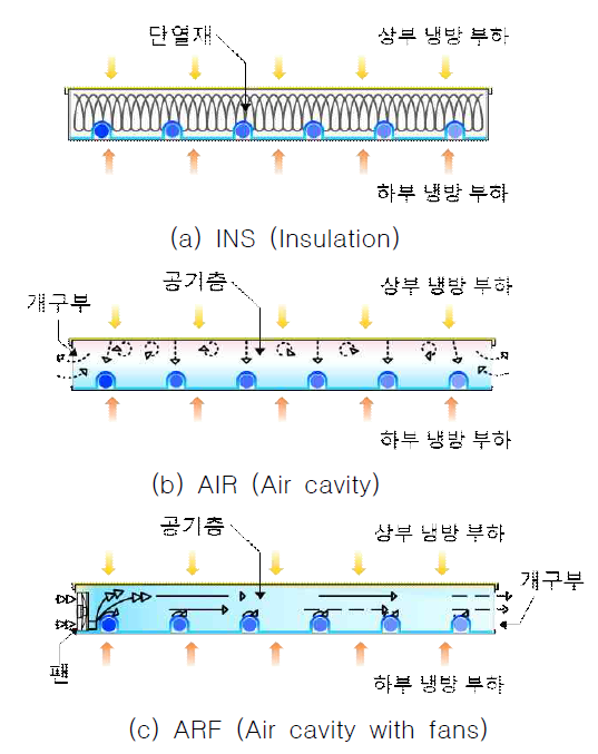 대안별 패널단면 개념도