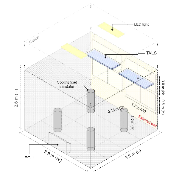 Test-bed 구성도