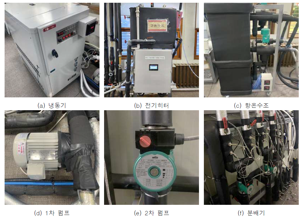 열원 및 분배 시스템의 실물