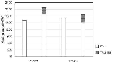 동절기 Field test FCU 및 TALS 방열량 평가 결과