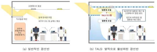 기존 광선반과의 차이점