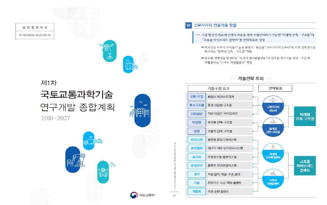 국토교통과학기술 연구개발 종합계획 정책 부합성