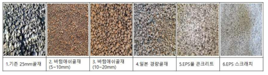 국내외 수급 가능 경량골재 종류 및 형상