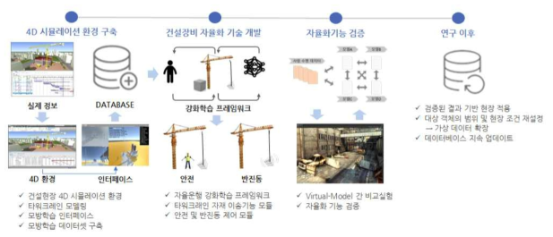 연구성과물 활용방안