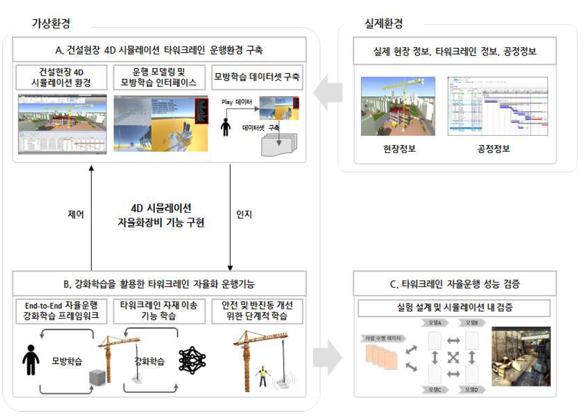 연구개발 흐름