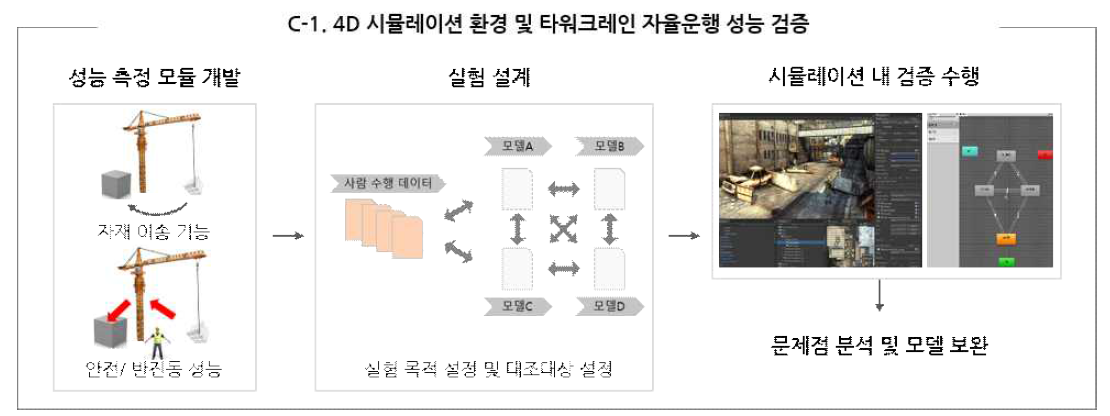 연구개발내용(C)