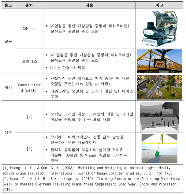 기존 타워크레인 시뮬레이터 Review