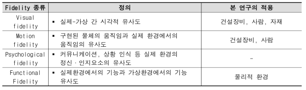 본 연구에서 달성하고자 하는 Fidelity